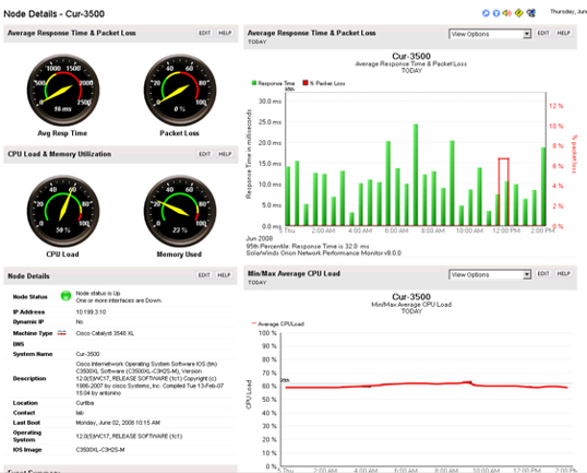 free url monitoring